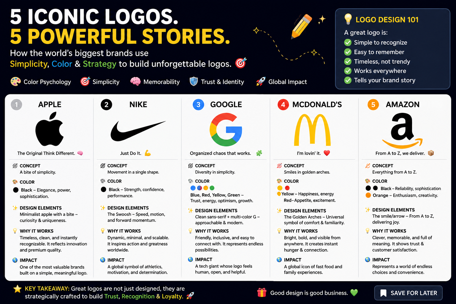 Famous Logo Design Secrets