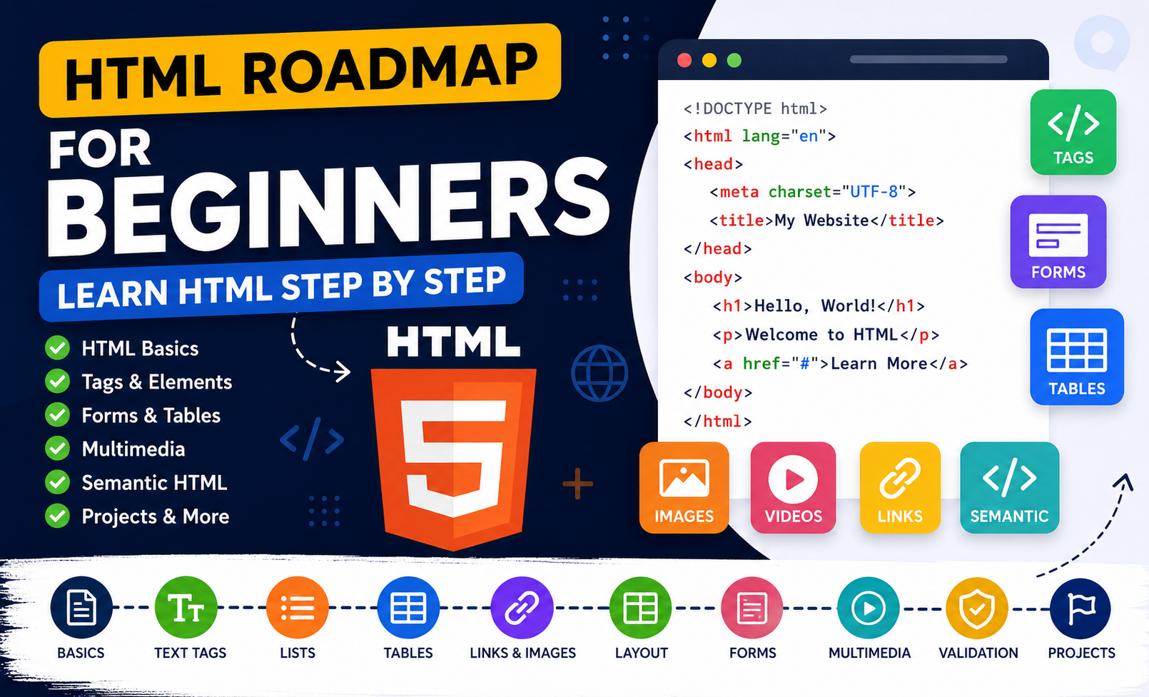 HTML Roadmap for Beginners