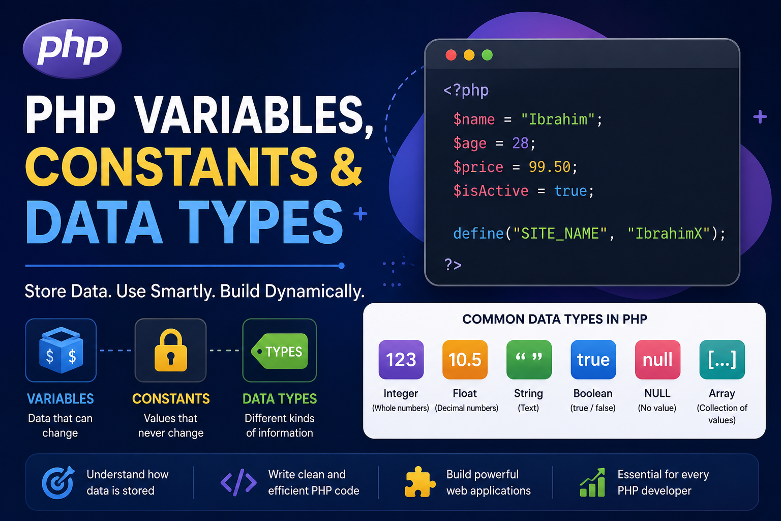 PHP Variables